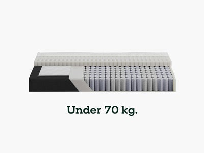 Medium - Anbefales under 70 kg / Fast - Anbefales mellem 70-100 kg
