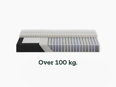 Xtra Fast - Anbefales over 100 kg / Fast - Anbefales mellem 70-100 kg
