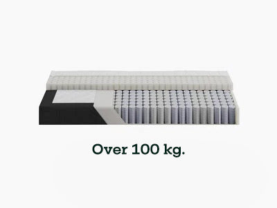 Fast - Anbefales mellem 70-100 kg / Xtra Fast - Anbefales over 100 kg